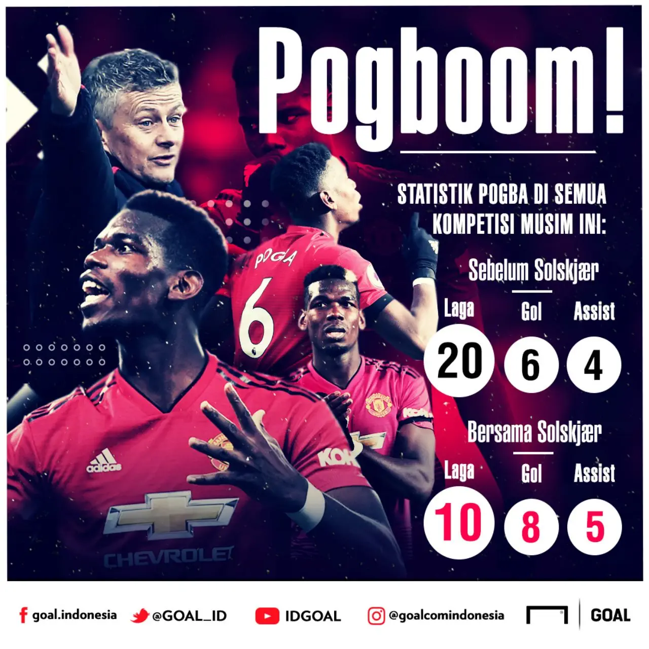 GFXID Pogboom! - Paul Pogba | Manchester United & Ole Gunnar Solskjaer