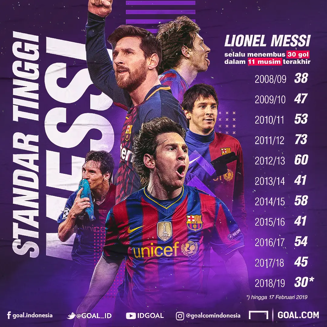 GFXID Messi 30 Gol